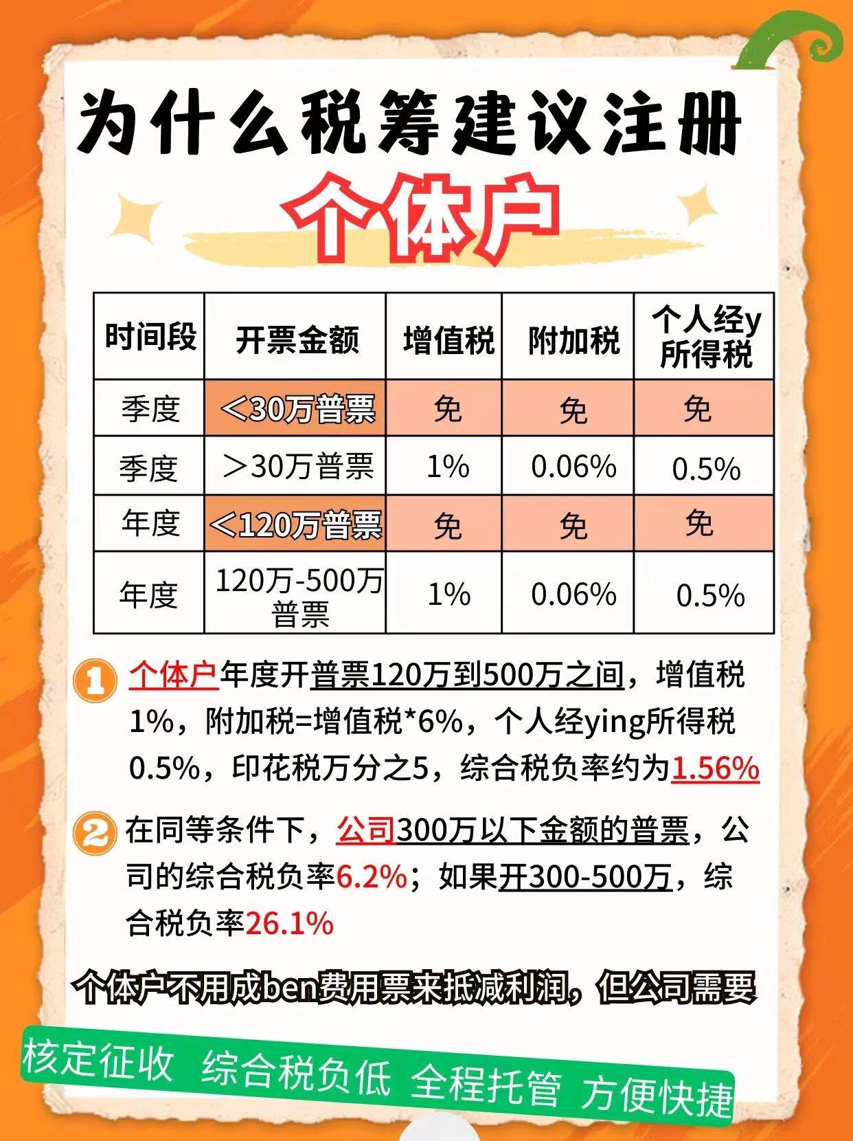 周口9个问题带你认识个体户！